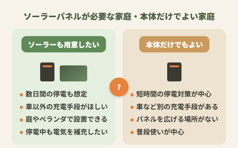 Jackeryソーラーパネルが必要な家庭と本体だけでもよい家庭を整理した図解